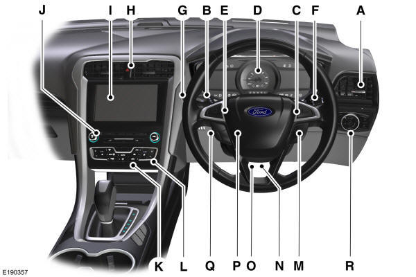 Vista geral do painel de instrumentos - RHD