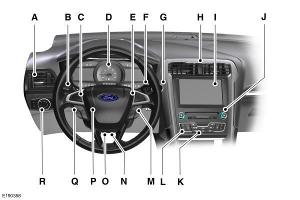 Vista geral do painel de instrumentos - LHD