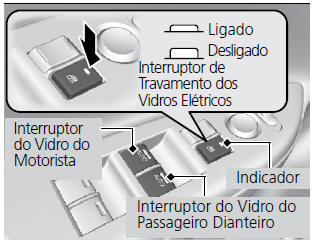 Abertura/Fechamento dos Vidros