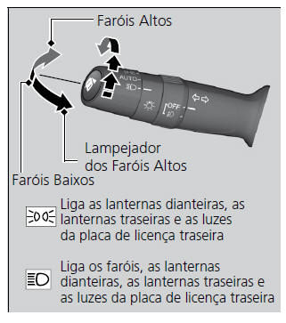 Acionamento Manual