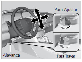 Ajuste do Volante de Direção