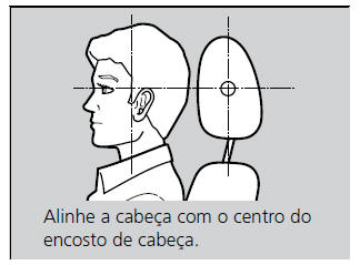 Ajuste dos Encostos de Cabeça