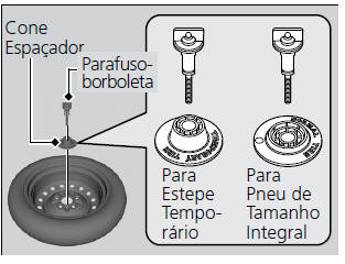 Armazenagem do Pneu Furado