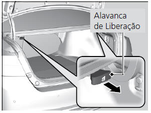 Rebatimento dos Bancos Traseiros