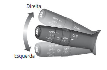 Sinalizadores de Direção