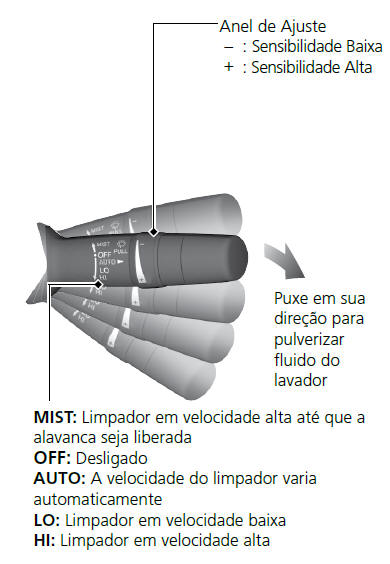 Limpadores e Lavadores