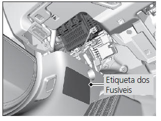 Caixa de Fusíveis Interna