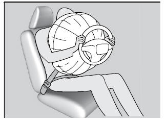 Como os Airbags Dianteiros Funcionam