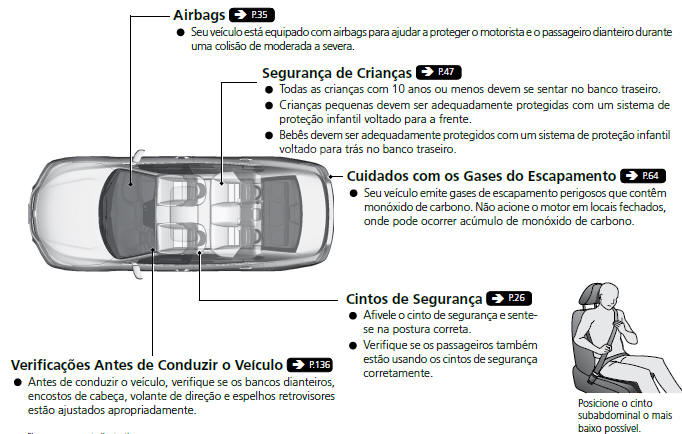 Condução Segura do Veículo