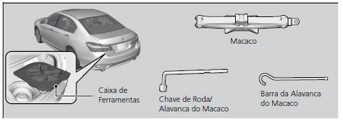 Tipos de Ferramentas