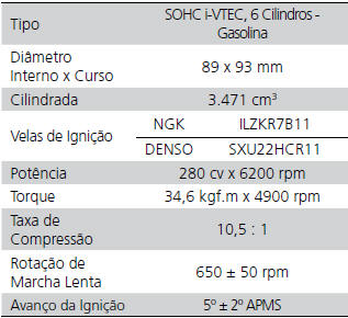 Especificações do Motor