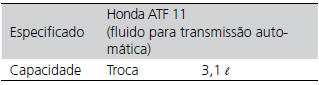 Fluido da Transmissão Automática