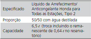 ?Líquido de Arrefecimento do Motor