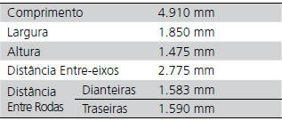 Dimensões do Veículo