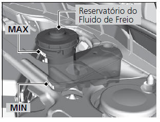 Verificação do Fluido de Freio