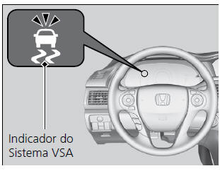 Funcionamento do Sistema VSA