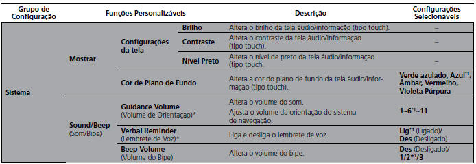 Lista de opções de personalização