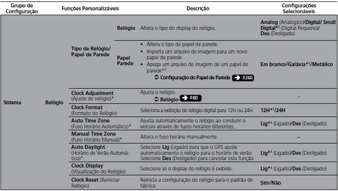 Lista de opções de personalização