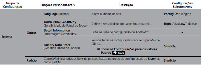 Lista de opções de personalização