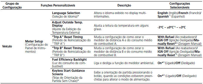 Lista de opções de personalização