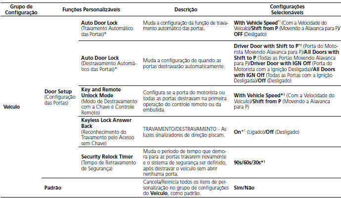 Lista de opções de personalização