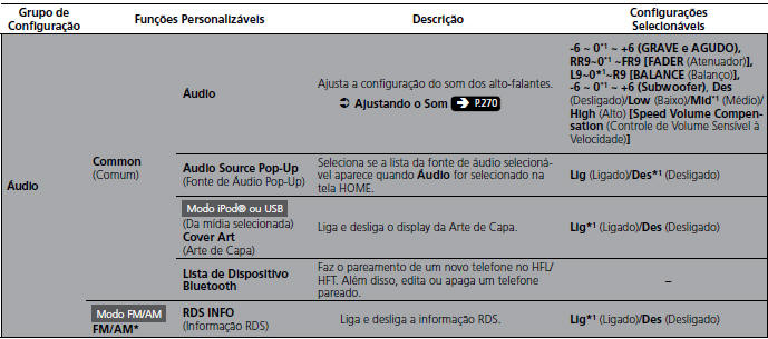 Lista de opções de personalização