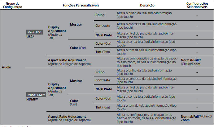 Lista de opções de personalização