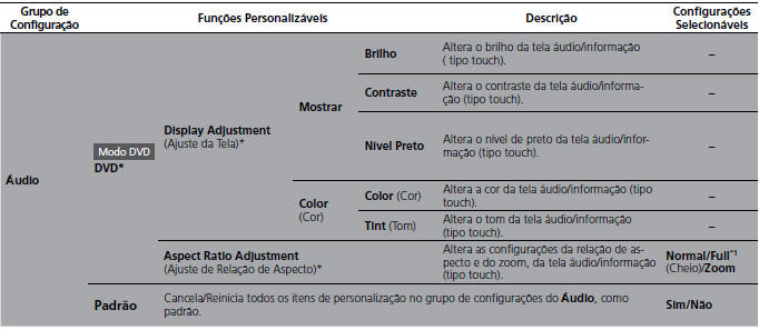 Lista de opções de personalização