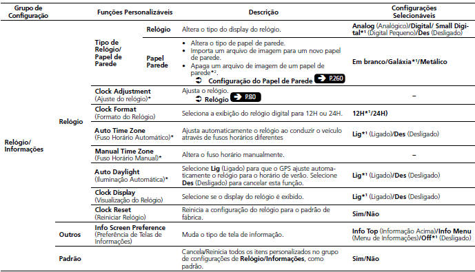 Lista de opções de personalização