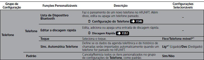 Lista de opções de personalização