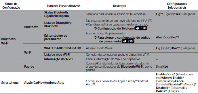 Lista de opções de personalização