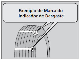 Indicadores de Desgaste