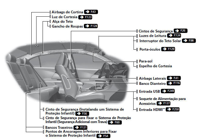 Índice Ilustrado