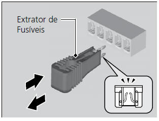 Inspeção e Substituição de Fusíveis