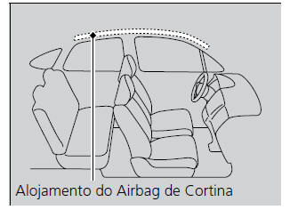 Locais de Alojamento