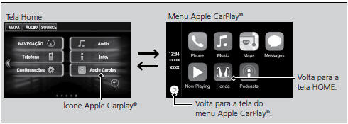 Menu do Apple CarPlay