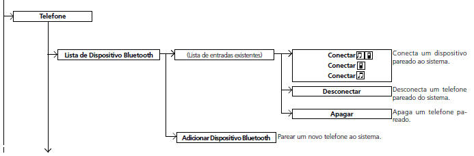 Tela de configurações do telefone