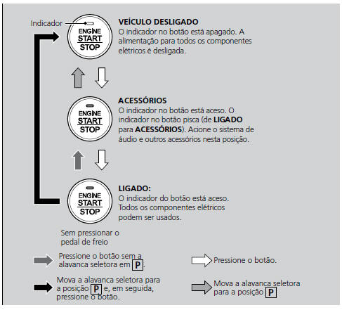 Mudando o Modo de Alimentação