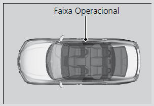 Faixa Operacional do Botão ENGINE START/STOP