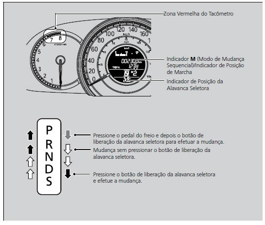 Operação da Alavanca Seletora