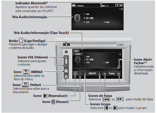 Reprodução de Áudio Bluetooth