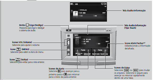 Reprodução de um Dispositivo USB