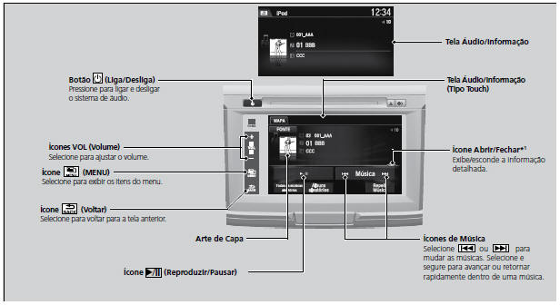 Reprodução de um iPod