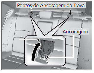 Segurança Adicional com Trava