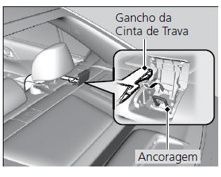 Segurança Adicional com Trava