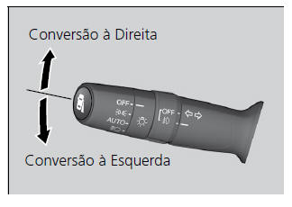 Sinalizadores de Direção