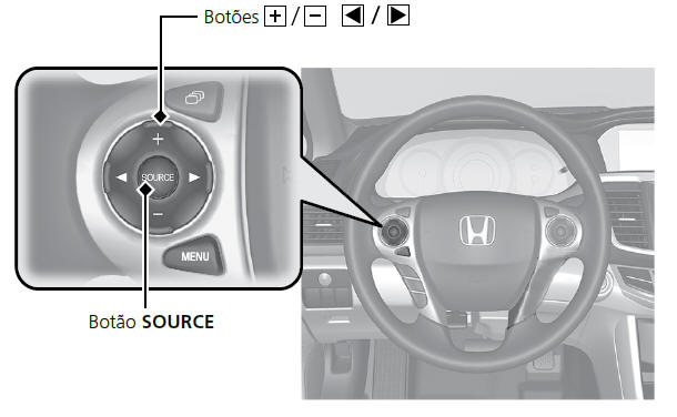 Controle Remoto do Sistema de Áudio