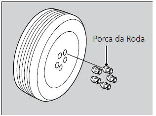 Substituição do Pneu Furado