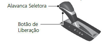 Transmissão Automática