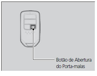 Uso do Controle Remoto